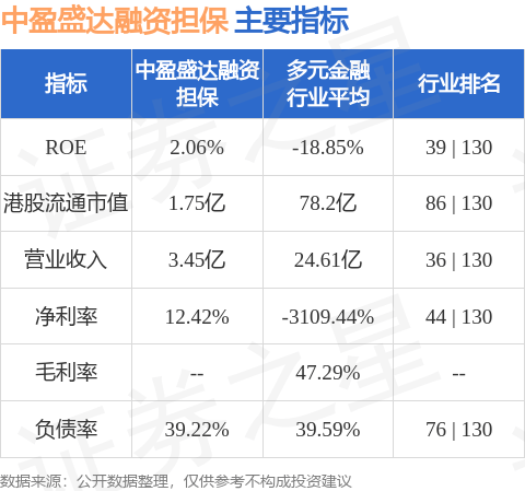 中盈盛達(dá)融資擔(dān)保(01543.HK)：“22中盈01”將于8月22日付息:融資擔(dān)保