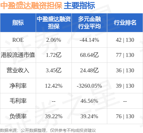 中盈盛達(dá)融資擔(dān)保(01543.HK)發(fā)布公告，該公司將于2025年7月30日派發(fā)末期股息每股0.019元:融資擔(dān)保